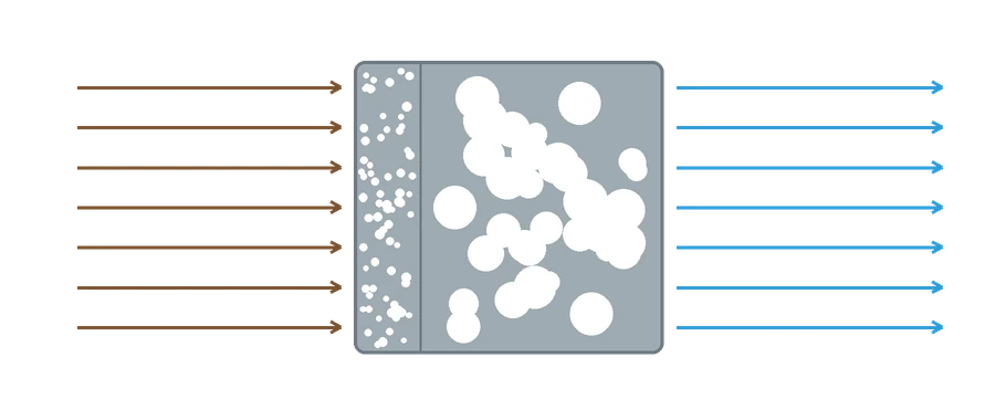 Graded pore structure — fine layer on a coarse support layer