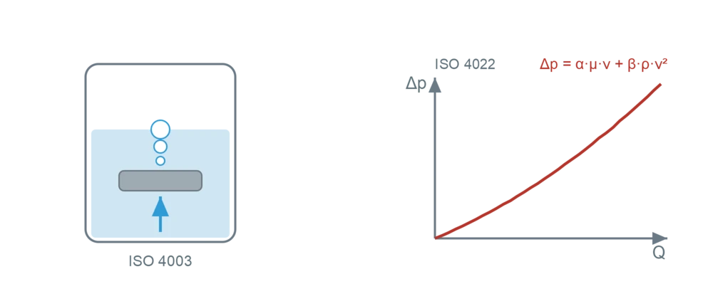 Bubble-point and permeability test schematics